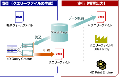 「4D Query Creator」概要図