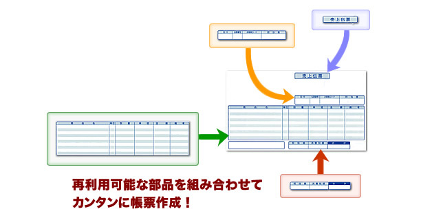 再利用可能な部品を組み合わせてカンタンに帳票作成！