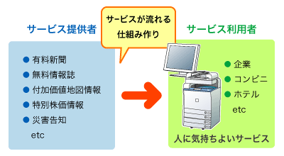 サービスが流れる仕組み作り